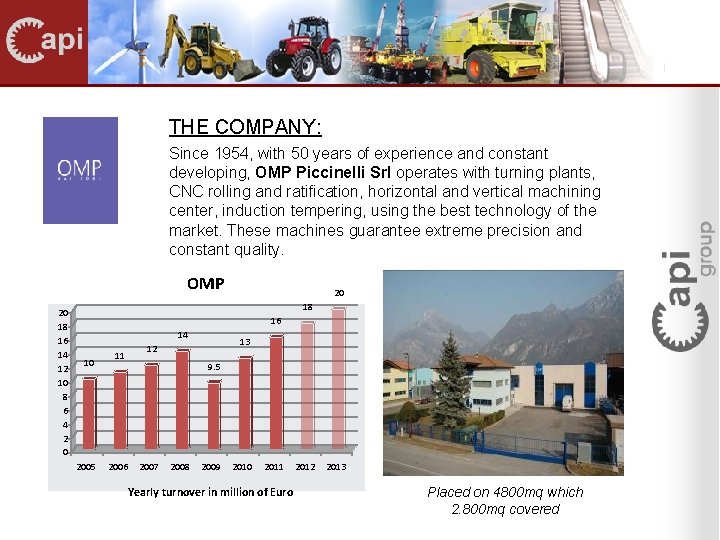 THE COMPANY: Since 1954, with 50 years of experience and constant developing, OMP Piccinelli