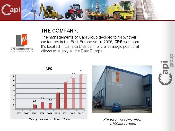 THE COMPANY: The managements of Capi. Group decided to follow their customers in the