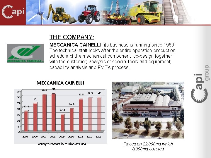 THE COMPANY: MECCANICA CAINELLI: its business is running since 1960. The technical staff looks
