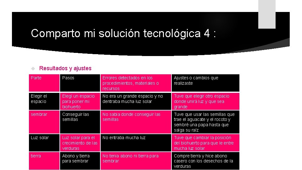 Comparto mi solución tecnológica 4 : Resultados y ajustes Parte Pasos Errores detectados en