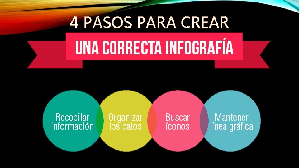 4 PASOS PARA CREAR 