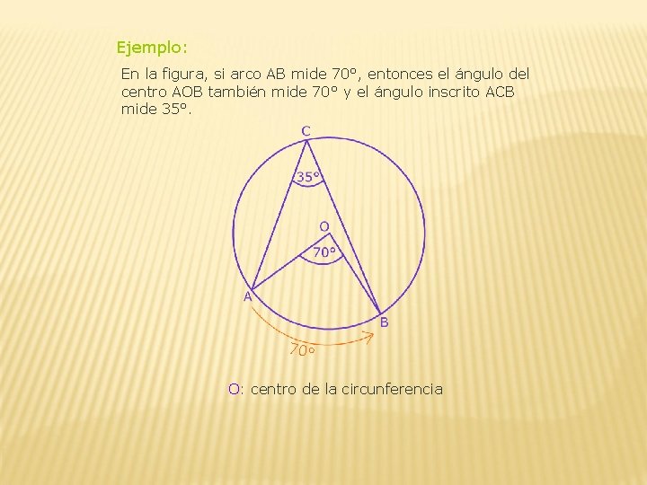 Ejemplo: En la figura, si arco AB mide 70°, entonces el ángulo del centro