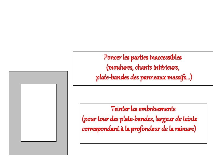 Poncer les parties inaccessibles (moulures, chants intérieurs, plate-bandes panneaux massifs. . . ) Teinter