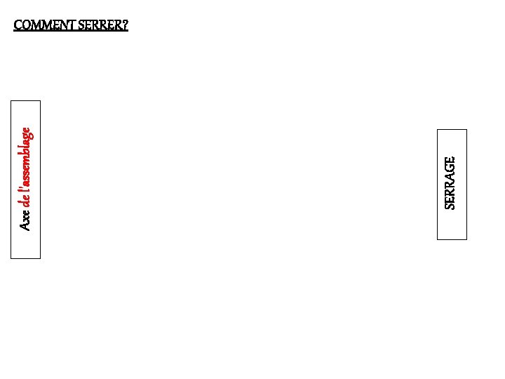 SERRAGE Axe de l'assemblage COMMENT SERRER? 