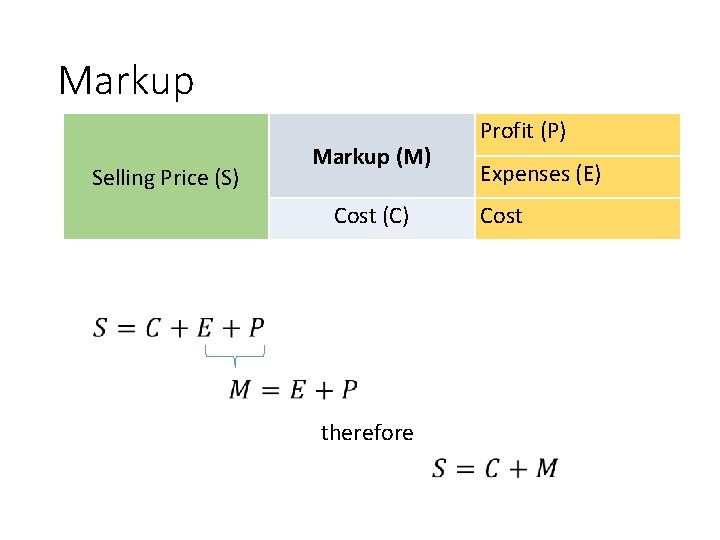 Markup Selling Price (S) Markup (M) Cost (C) therefore Profit (P) Expenses (E) Cost
