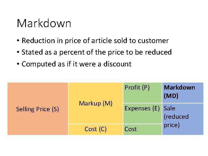 Markdown • Reduction in price of article sold to customer • Stated as a
