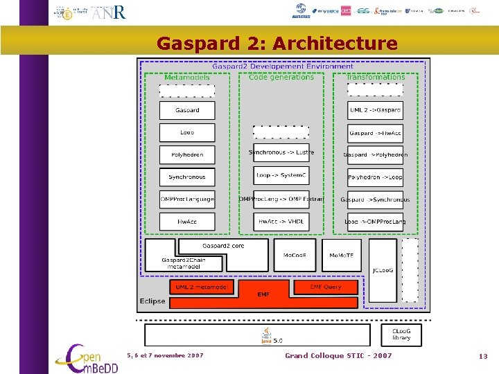 Gaspard 2: Architecture 5, 6 et 7 novembre 2007 Grand Colloque STIC - 2007