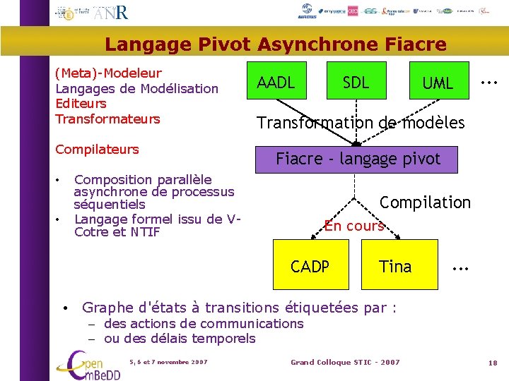 Langage Pivot Asynchrone Fiacre (Meta)-Modeleur Langages de Modélisation Editeurs Transformateurs Compilateurs • • AADL