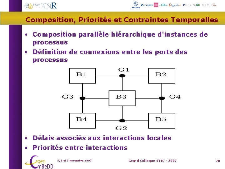 Composition, Priorités et Contraintes Temporelles • Composition parallèle hiérarchique d'instances de processus • Définition