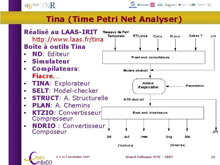 Tina (Time Petri Net Analyser) Réalisé au LAAS-IRIT http: //www. laas. fr/tina Boite à