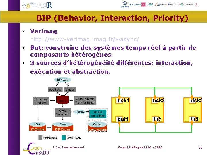 BIP (Behavior, Interaction, Priority) • Verimag http: //www-verimag. fr/~async/ • But: construire des systèmes