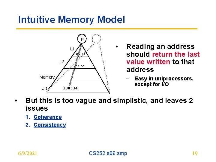 Intuitive Memory Model P • L 1 100: 67 L 2 100: 35 Memory