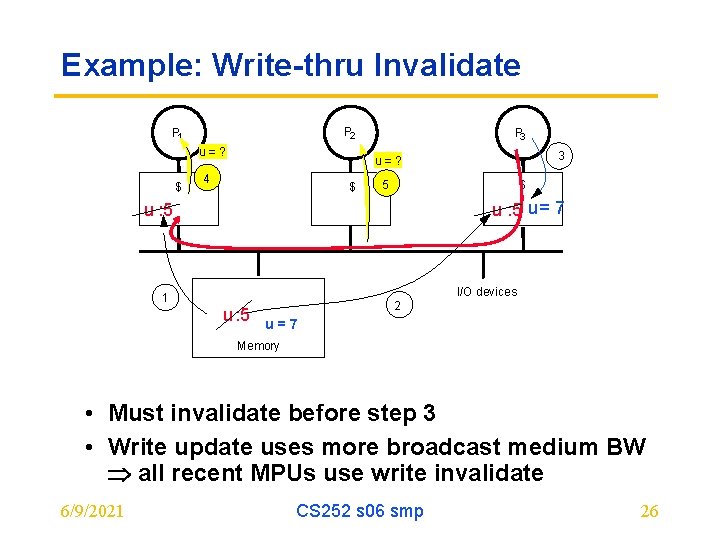 Example: Write-thru Invalidate P 2 P 1 u=? $ P 3 3 u=? 4
