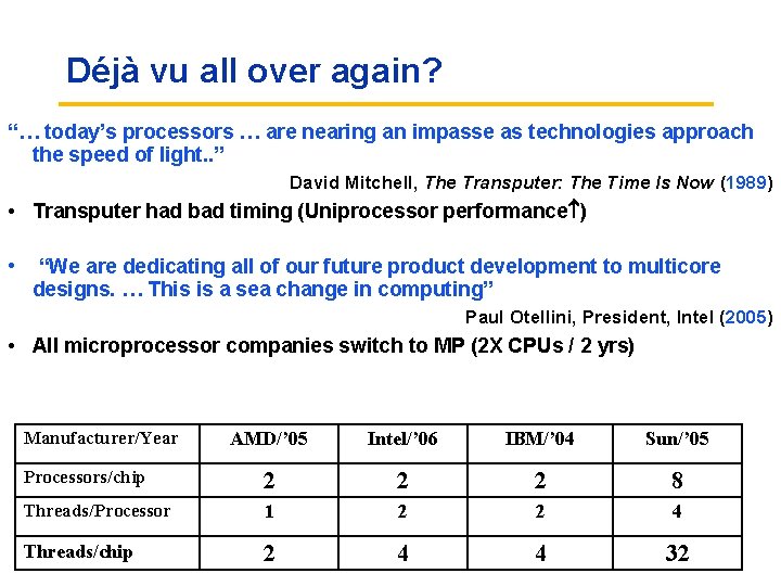 Déjà vu all over again? “… today’s processors … are nearing an impasse as