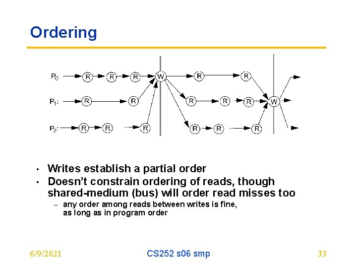 Ordering • • Writes establish a partial order Doesn’t constrain ordering of reads, though