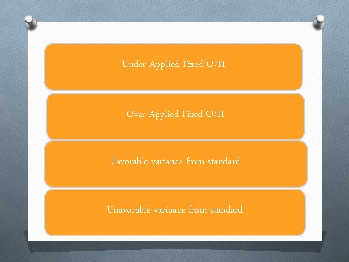 Under Applied Fixed O/H Over Applied Fixed O/H Favorable variance from standard Unavorable variance