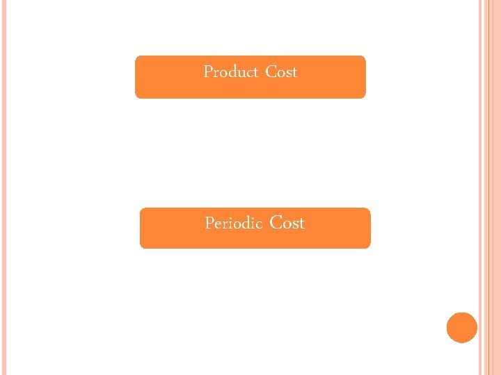 Product Cost Periodic Cost 