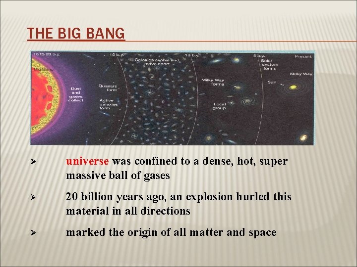 THE BIG BANG Ø universe was confined to a dense, hot, super massive ball