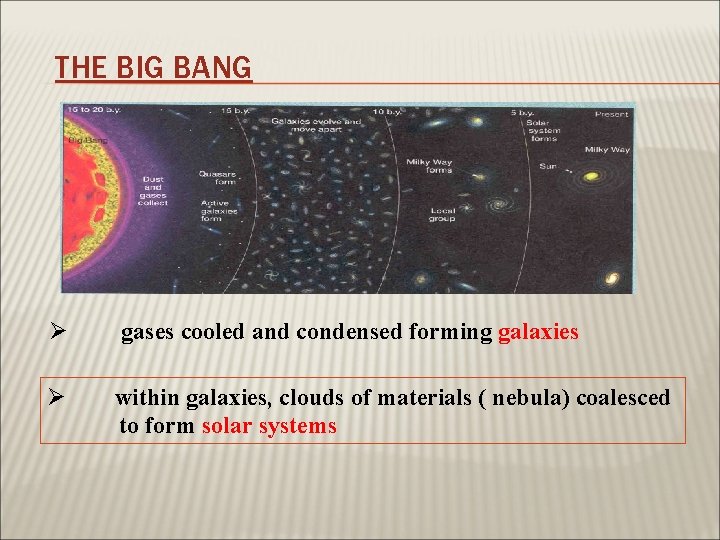 THE BIG BANG Ø gases cooled and condensed forming galaxies Ø within galaxies, clouds