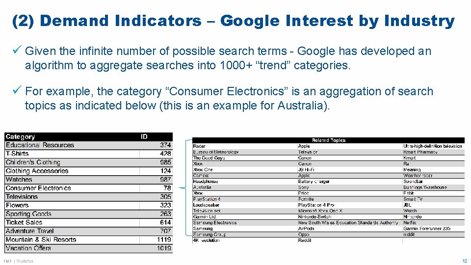 (2) Demand Indicators – Google Interest by Industry ü Given the infinite number of