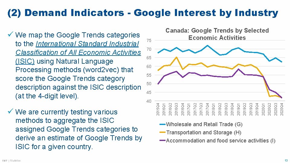 (2) Demand Indicators - Google Interest by Industry methods to aggregate the ISIC assigned
