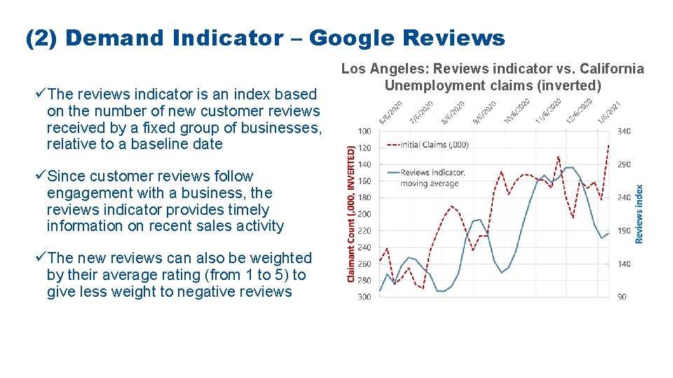 (2) Demand Indicator – Google Reviews üThe reviews indicator is an index based on