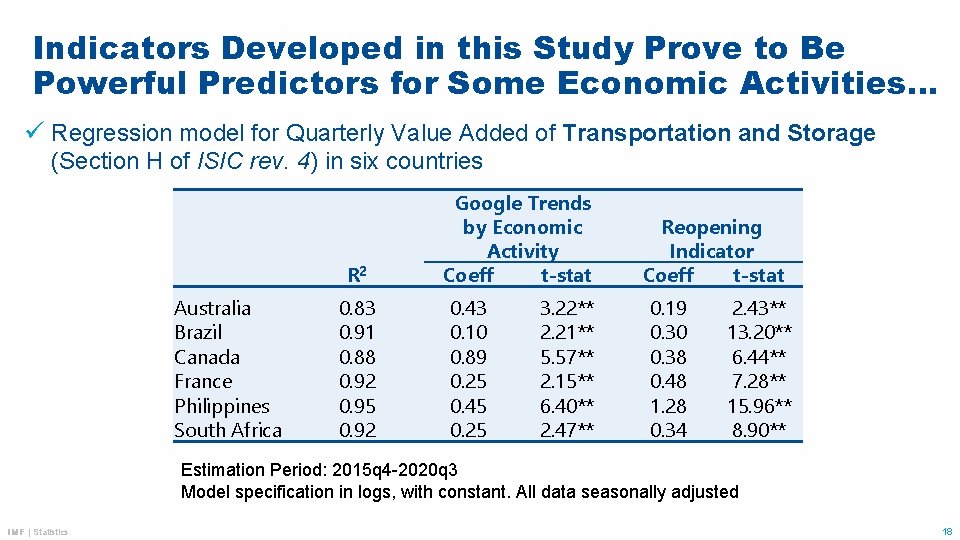 Indicators Developed in this Study Prove to Be Powerful Predictors for Some Economic Activities…