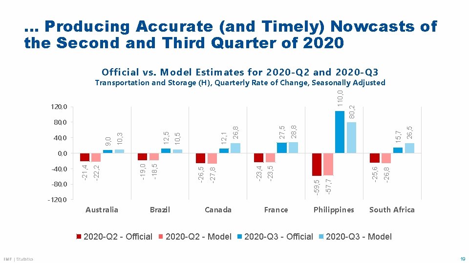 … Producing Accurate (and Timely) Nowcasts of the Second and Third Quarter of 2020