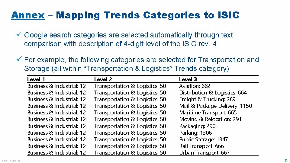 Annex – Mapping Trends Categories to ISIC ü Google search categories are selected automatically