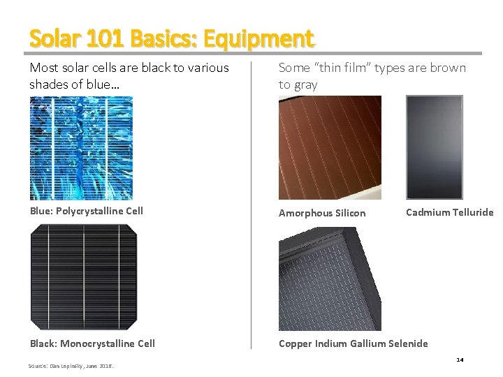 Solar 101 Basics: Equipment Most solar cells are black to various shades of blue…