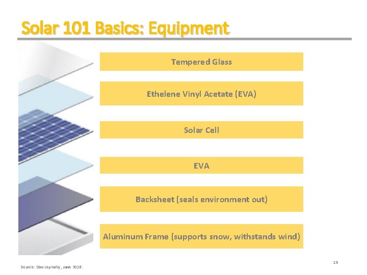 Solar 101 Basics: Equipment Tempered Glass Ethelene Vinyl Acetate (EVA) Solar Cell EVA Backsheet