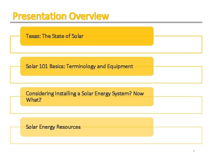 Presentation Overview Texas: The State of Solar 101 Basics: Terminology and Equipment Considering Installing