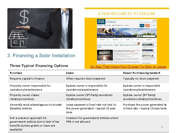 A FEW RESOURCES TO EXPLORE Three Typical Financing Options An App That Helps You