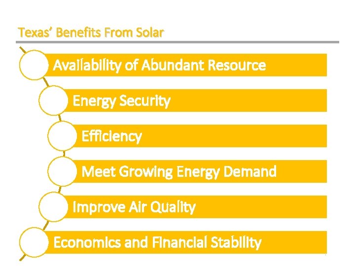 Texas’ Benefits From Solar Availability of Abundant Resource Energy Security Efficiency Meet Growing Energy