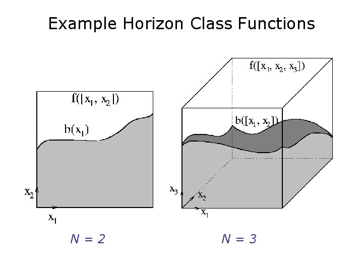 Example Horizon Class Functions N=2 N=3 