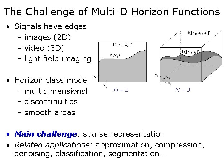 The Challenge of Multi-D Horizon Functions • Signals have edges – images (2 D)