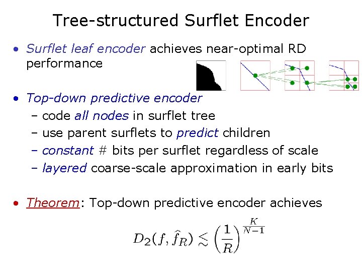 Tree-structured Surflet Encoder • Surflet leaf encoder achieves near-optimal RD performance • Top-down predictive