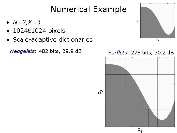 Numerical Example • N=2, K=3 • 1024£ 1024 pixels • Scale-adaptive dictionaries Wedgelets: 482