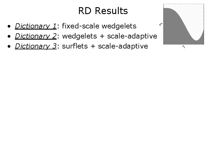 RD Results • Dictionary 1: fixed-scale wedgelets • Dictionary 2: wedgelets + scale-adaptive •