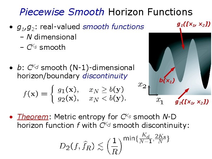 Piecewise Smooth Horizon Functions g 1([x 1, x 2]) • g 1, g 2: