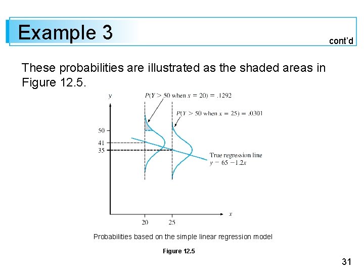 Example 3 cont’d These probabilities are illustrated as the shaded areas in Figure 12.