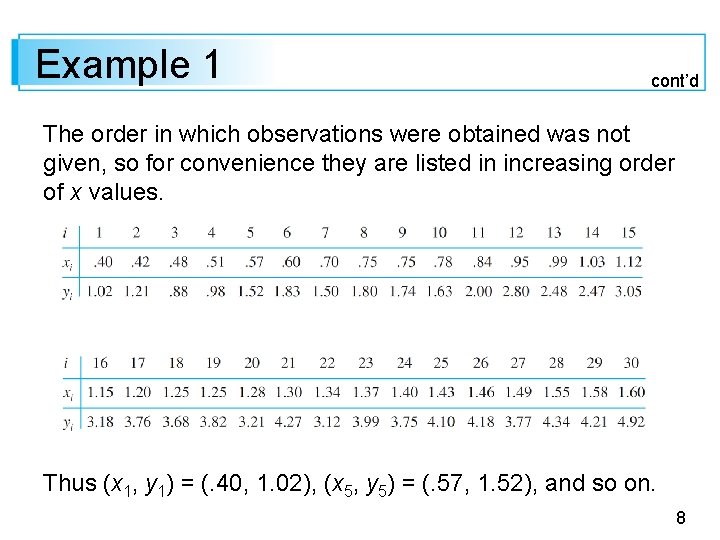 Example 1 cont’d The order in which observations were obtained was not given, so