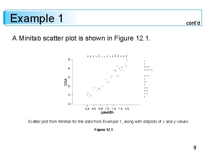 Example 1 cont’d A Minitab scatter plot is shown in Figure 12. 1. Scatter