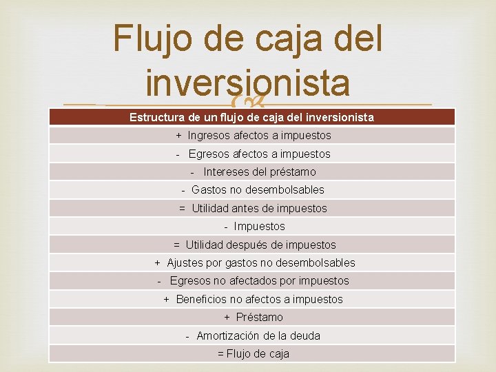 Flujo de caja del inversionista Estructura de un flujo de caja del inversionista +