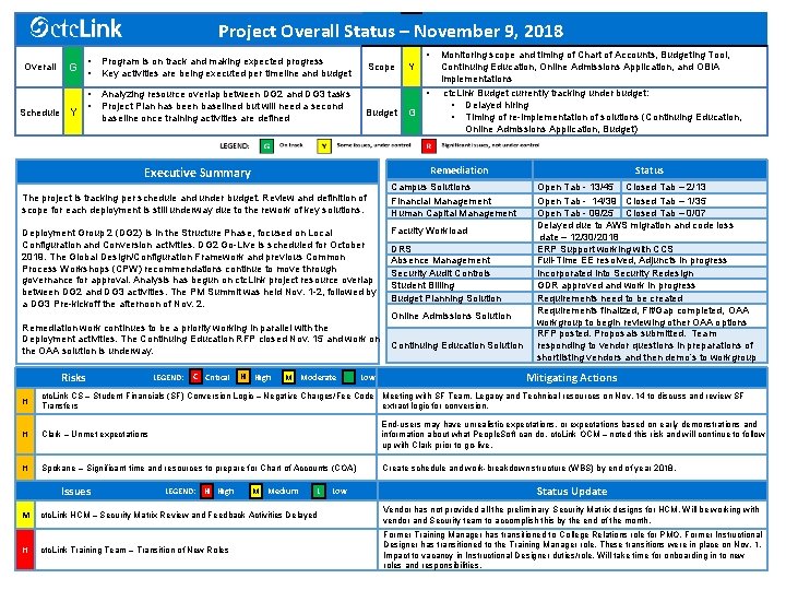 Project Overall Status – November 9, 2018 Overall • Program is on track and