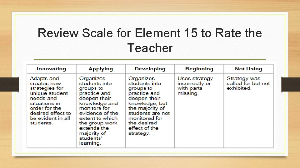 Review Scale for Element 15 to Rate the Teacher 