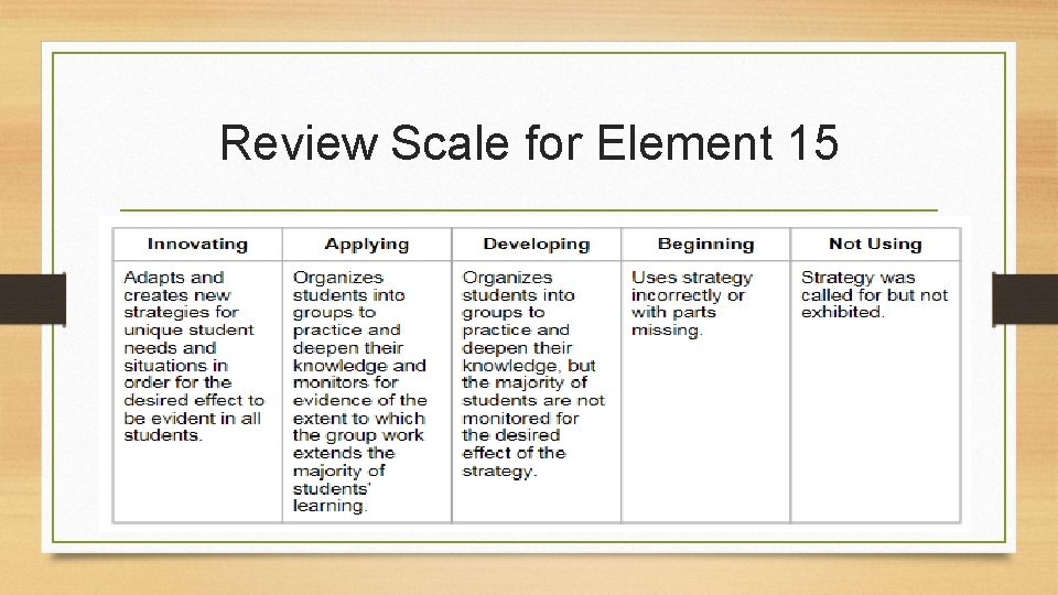 Review Scale for Element 15 