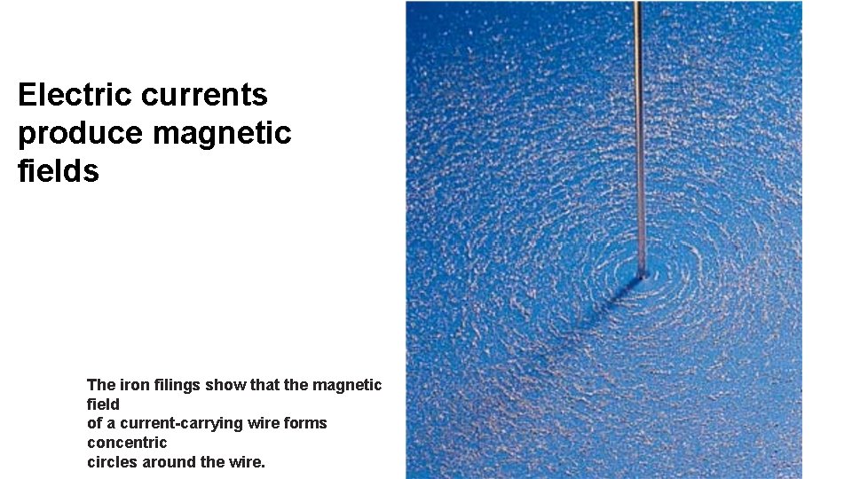 Electric currents produce magnetic fields The iron filings show that the magnetic field of
