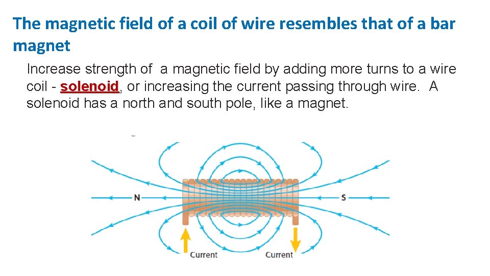 The magnetic field of a coil of wire resembles that of a bar magnet