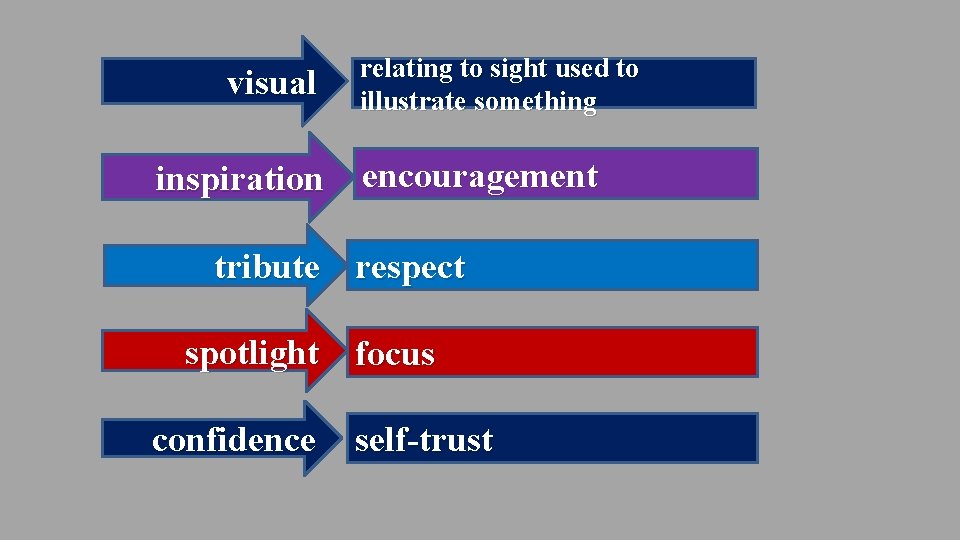 visual inspiration relating to sight used to illustrate something encouragement tribute respect spotlight focus